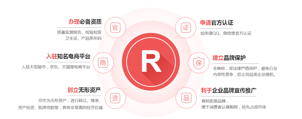 双阳商标注册的作用
